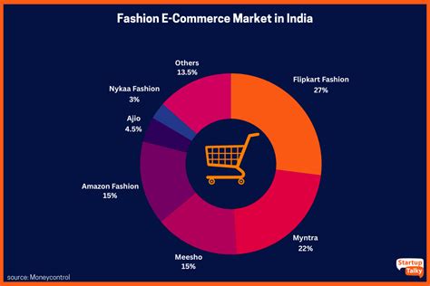 target audience of myntra.